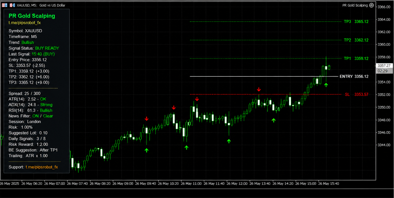PR Gold Scalping Indicator على منصة MT5
