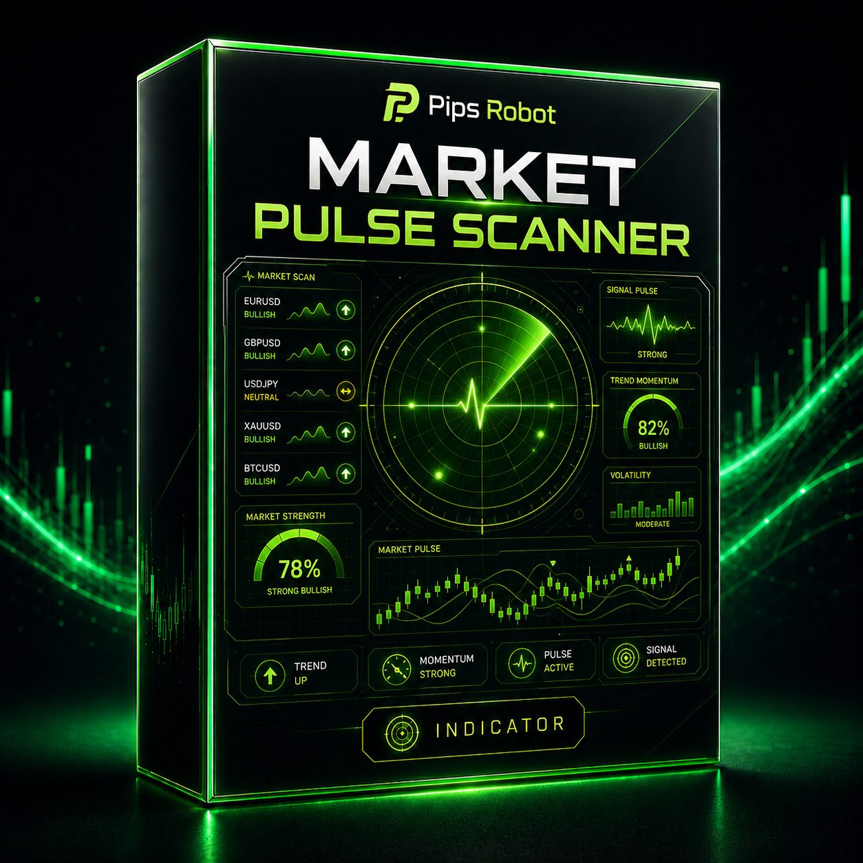 ماسح أسواق الفوركس متعدد الفريمات على MT5 - Pips Robot Market Pulse Scanner